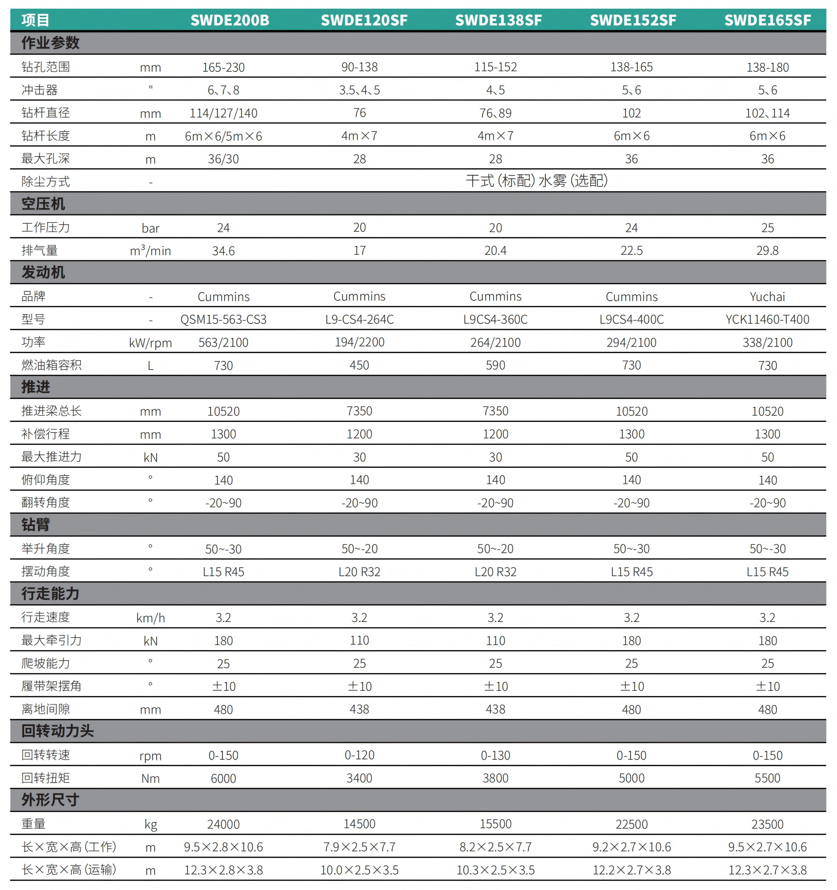 ⼀体式潜孔钻机