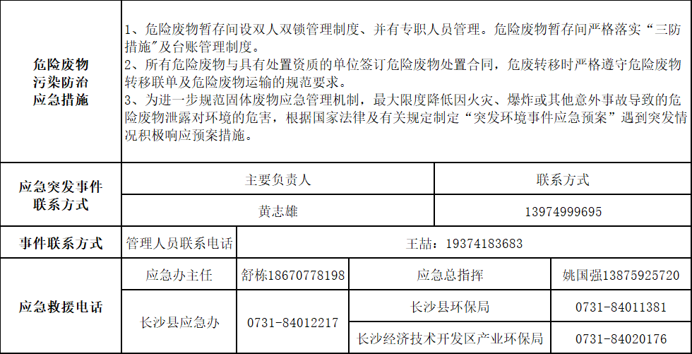 开云官方注册-开云(中国)
2025年危险废物污染防治信息公示